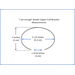 Drawing of cuff bracelet size - 2.5 inches wide, 2 inches wide, 1-3/16 inch cuff opening.